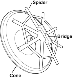 cutaway illustration of dobro resonator spider cone